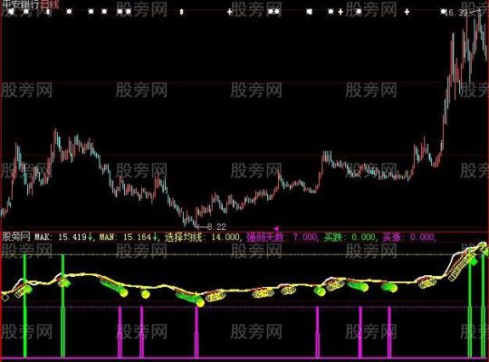 大智慧图形里z是什么意思？（大智慧流通市值单位）