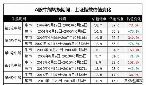 医疗器械行业用市盈率还是市净率？（市净率与账面市值比）