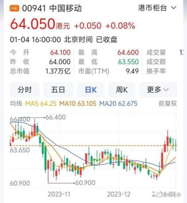 股票总市值30亿市盈率300好不好？（市值低于30亿的股票）