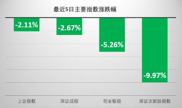 什么是超跌近端次新？（小市值超跌次新股）