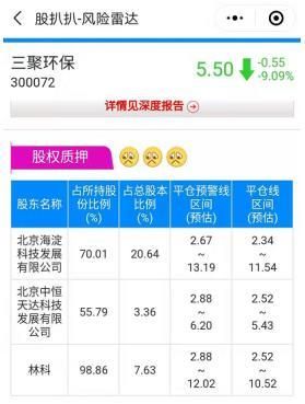 三聚环保为啥改名？（三聚环保万亿市值）