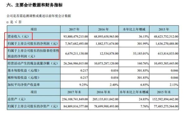 怎么查公司市值？（如何查上市公司市值）