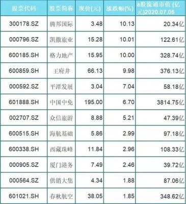 营收20亿的公司市值多少？（A股20亿市值的）