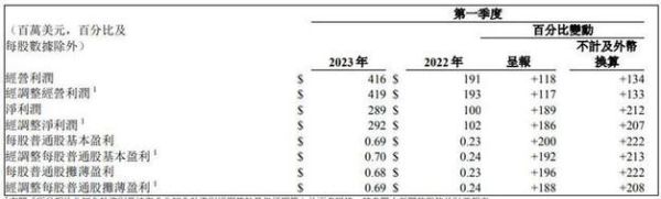 肯德基市值多少亿2017？（2017世界公司市值）