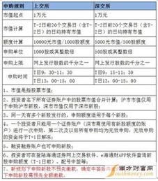 基金市值可否作为申购新股市值计算？（新股申购市值怎么计算）