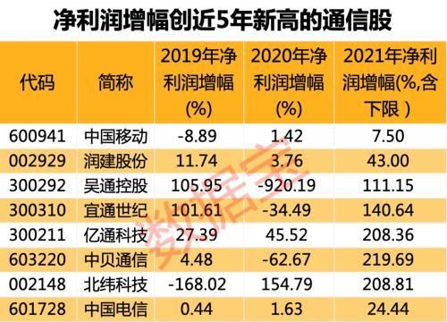 中国最大股份集团排名？（中国移动总市值）