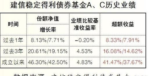 基金估值是怎么算出来的？（基金的市值是如何计算的）