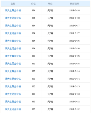 周大生金价450贵吗？（周大生市值多少钱）