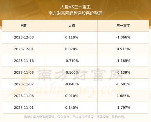 三一重工股票是什么意思？（三一重工 市值管理）