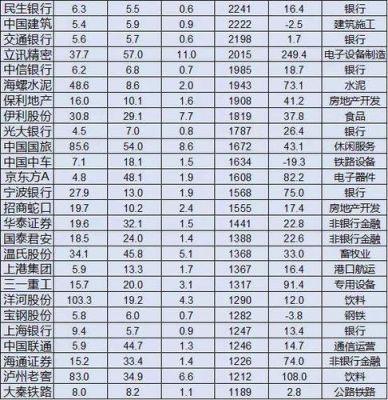 a股的总流通市值是多少？（中国a股市值年度报告）